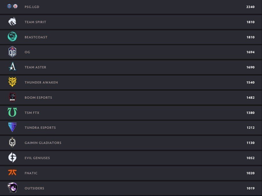 Источник фото: dota2.com