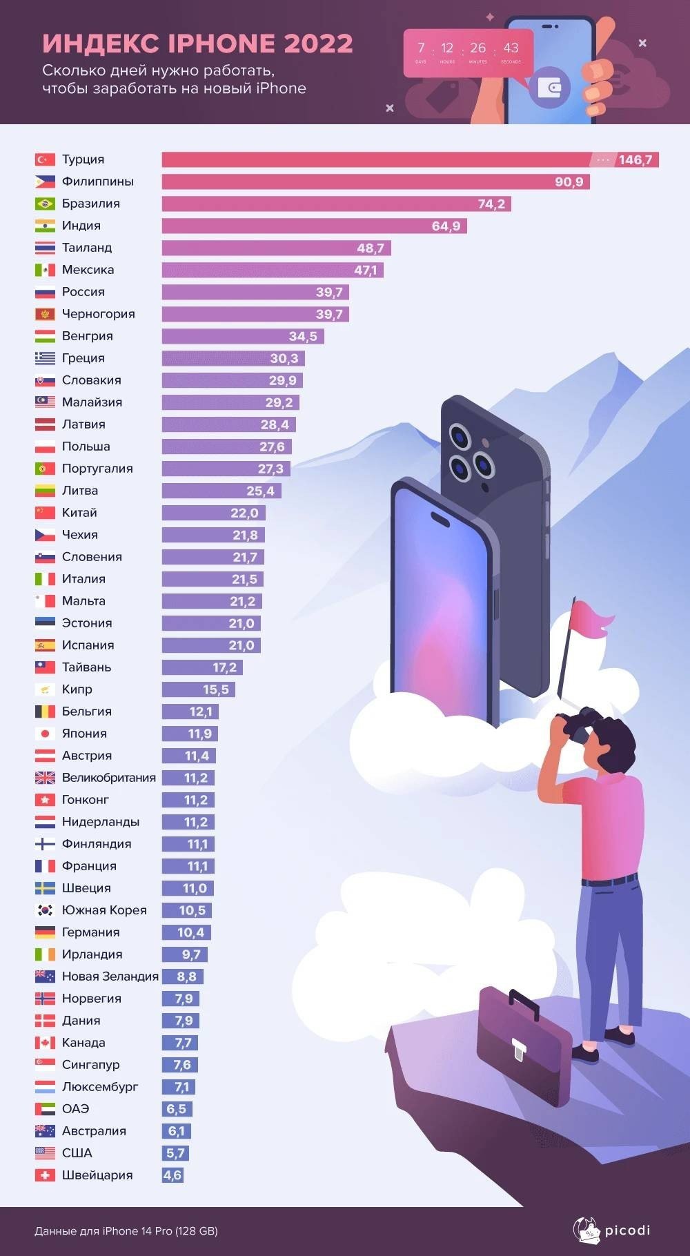 Источник фото: picodi.com/ru