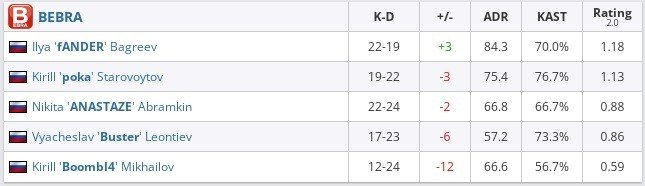 Источник фото: hltv.org