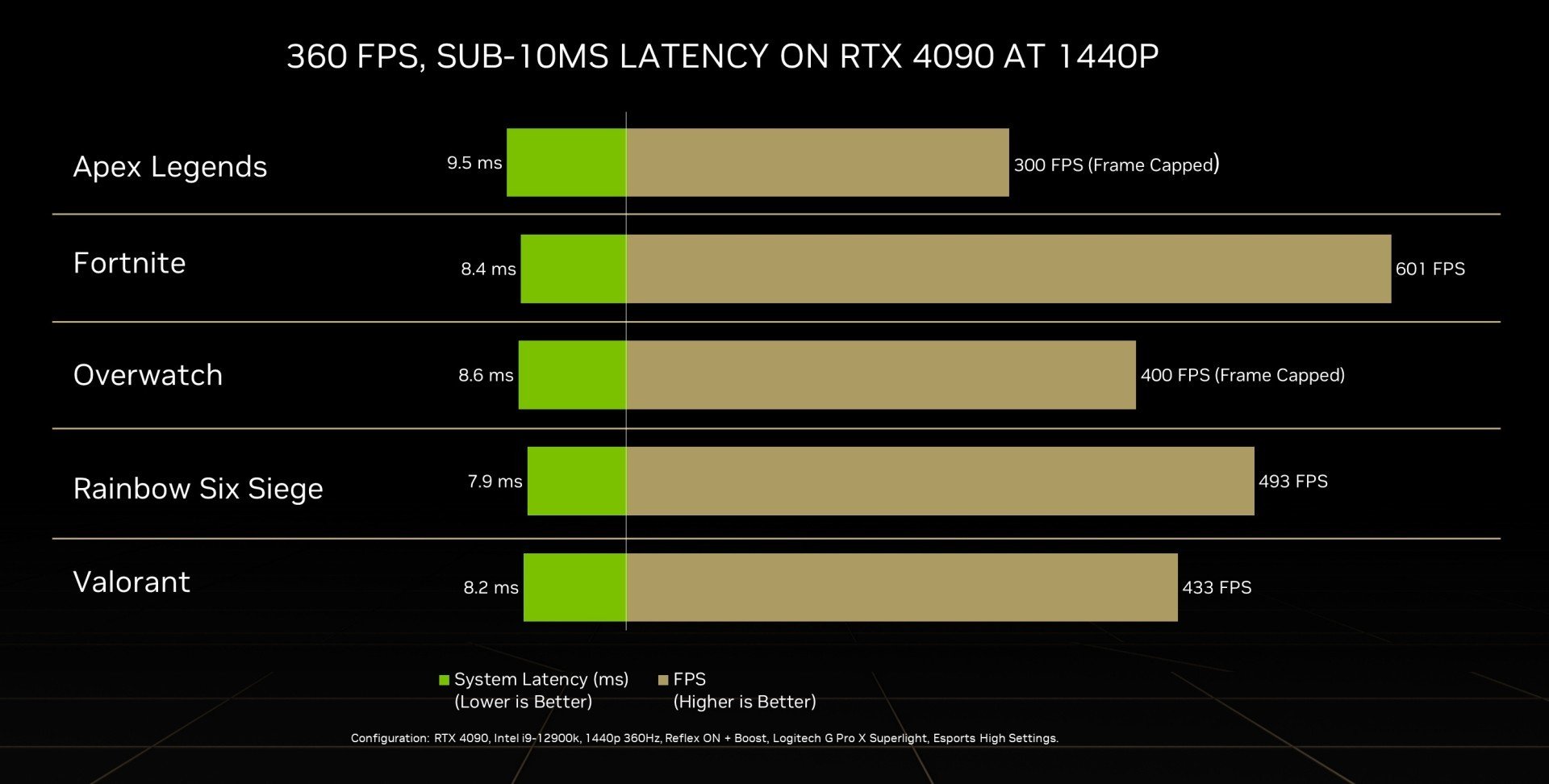 Источник фото: nvidia.com