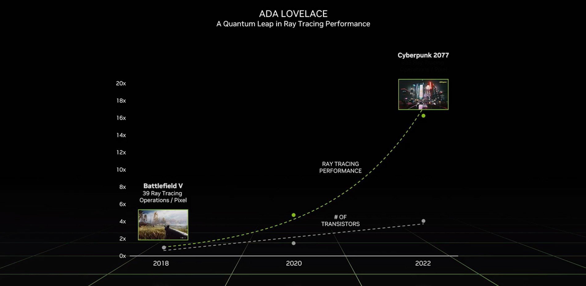 Источник фото: nvidia.com