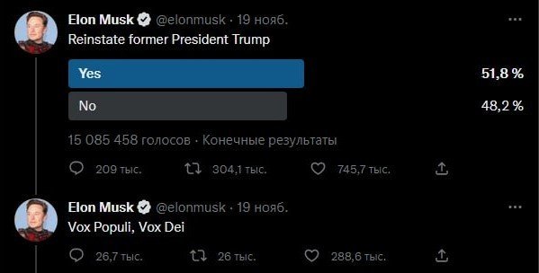 Результаты опроса в Twitter Илона Маска