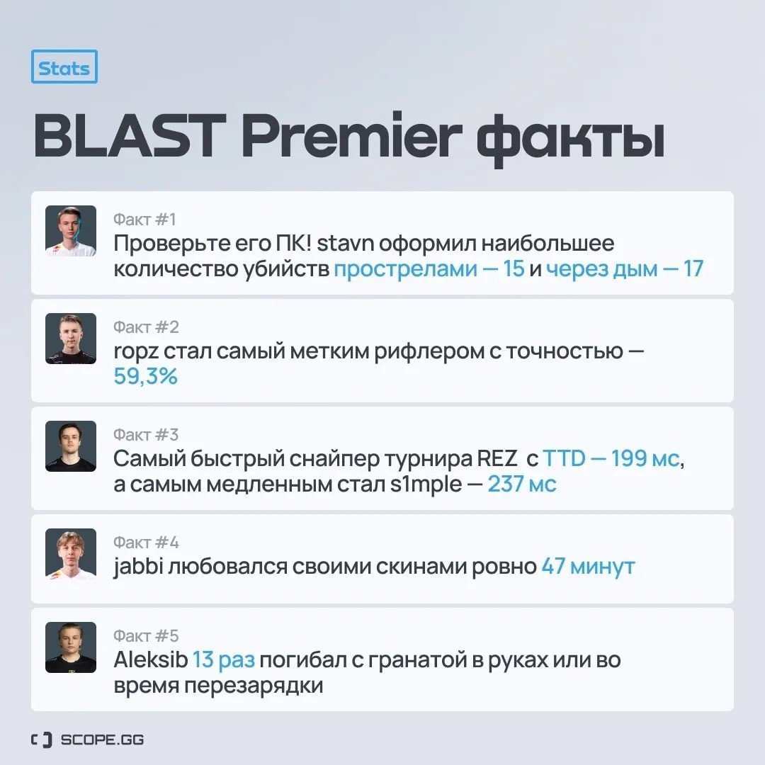 Источник фото: Scope.gg