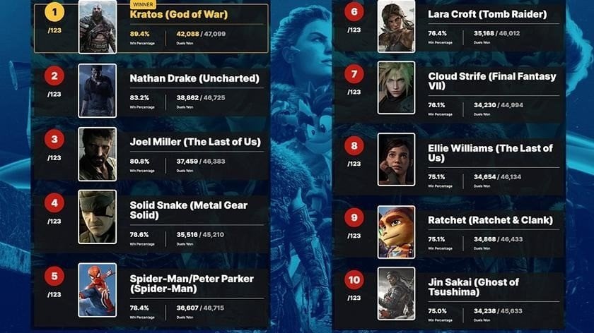 Топ-10 лучших персонажей игр на PlayStation