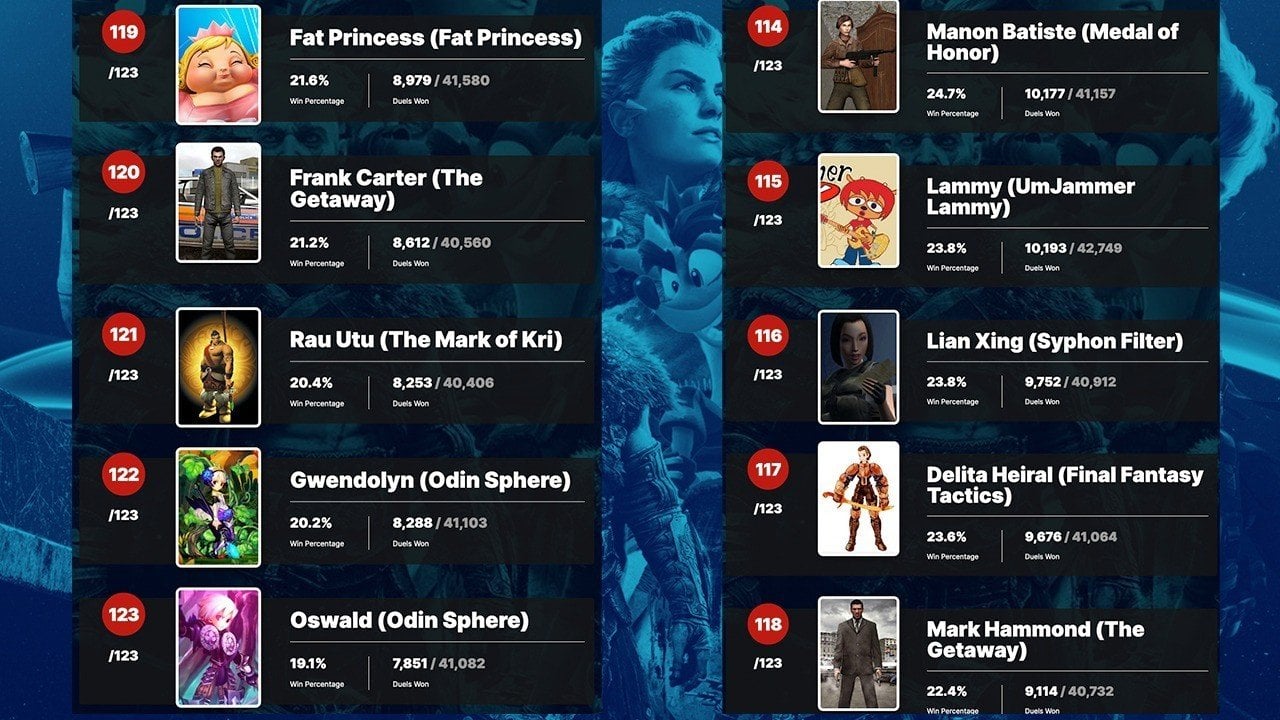 Десятка аутсайдеров голосования / Источник фото: IGN