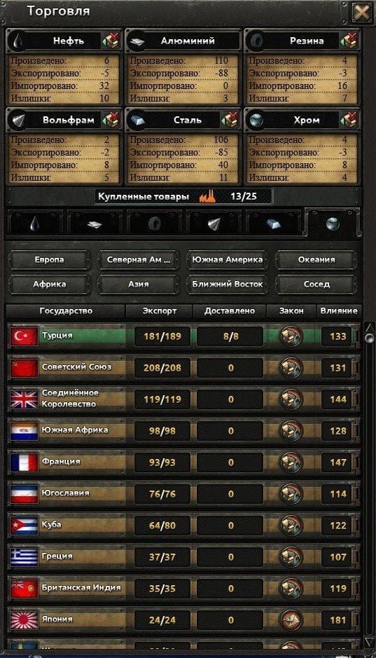 Источник: Steam / Торговля в Hearts of Iron IV