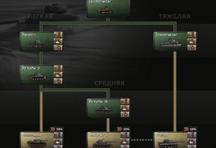 Источник: Steam / Техника Hearts of Iron 4