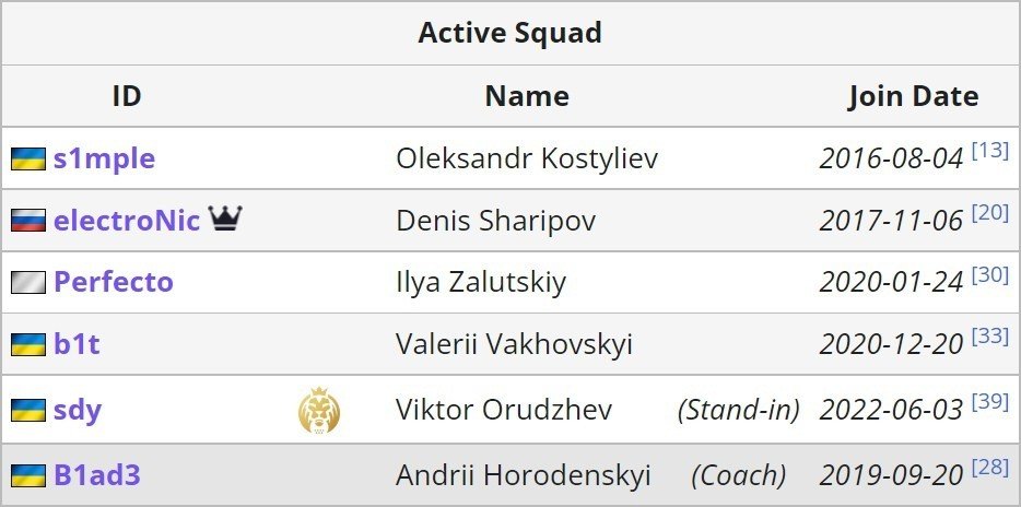 Страница NAVI на Liquipedia