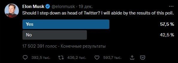 «Должен ли я уйти с поста главы Twitter? Я прислушаюсь к результатам этого опроса».