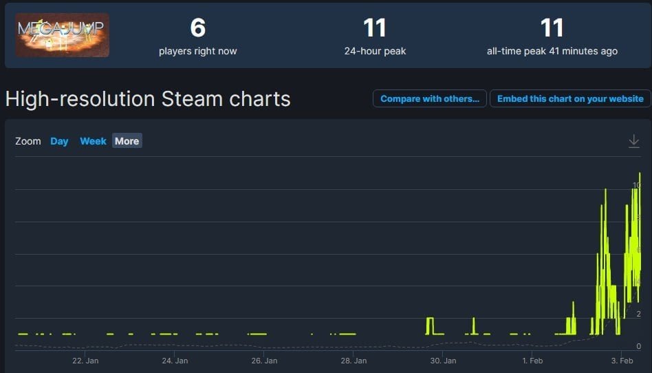 Данные по онлайну в MEGAJUMP