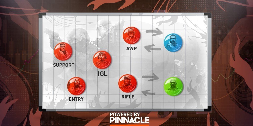 Влияние нестабильного состава команды на успех в CSGO