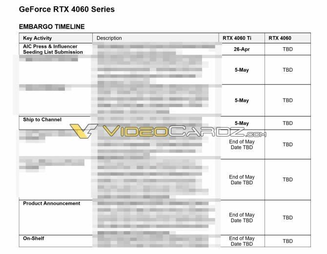 Слитый фрагмент документа о видеокарте RTX 4060