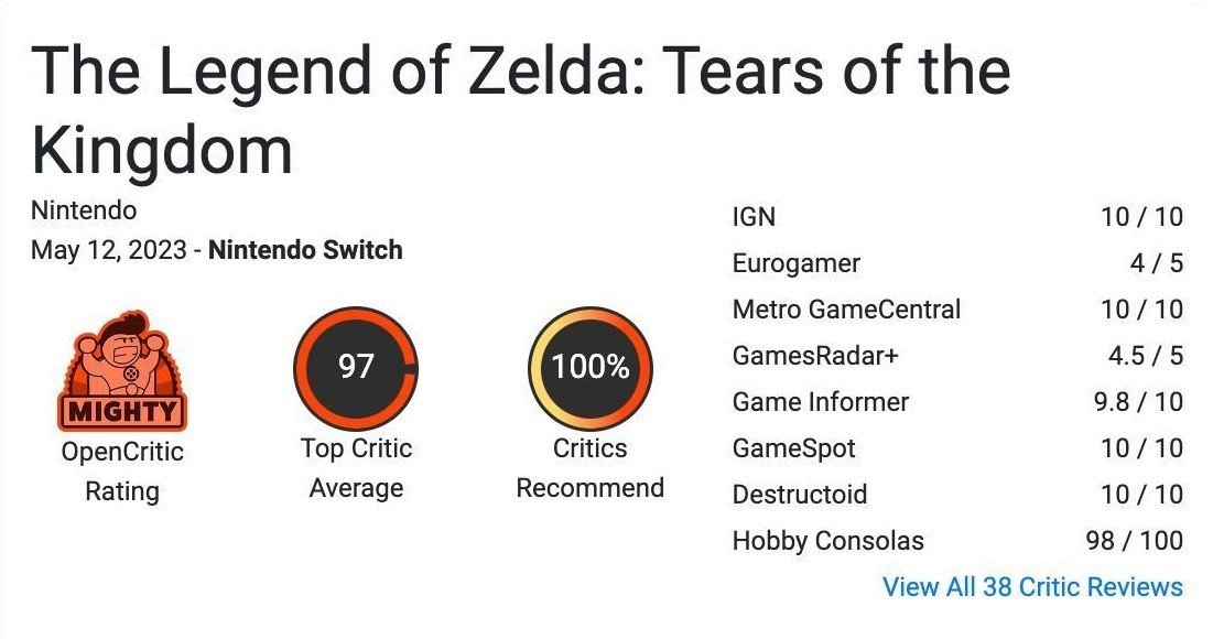 Рейтинг Tears of the Kingdom на OpenCritic
