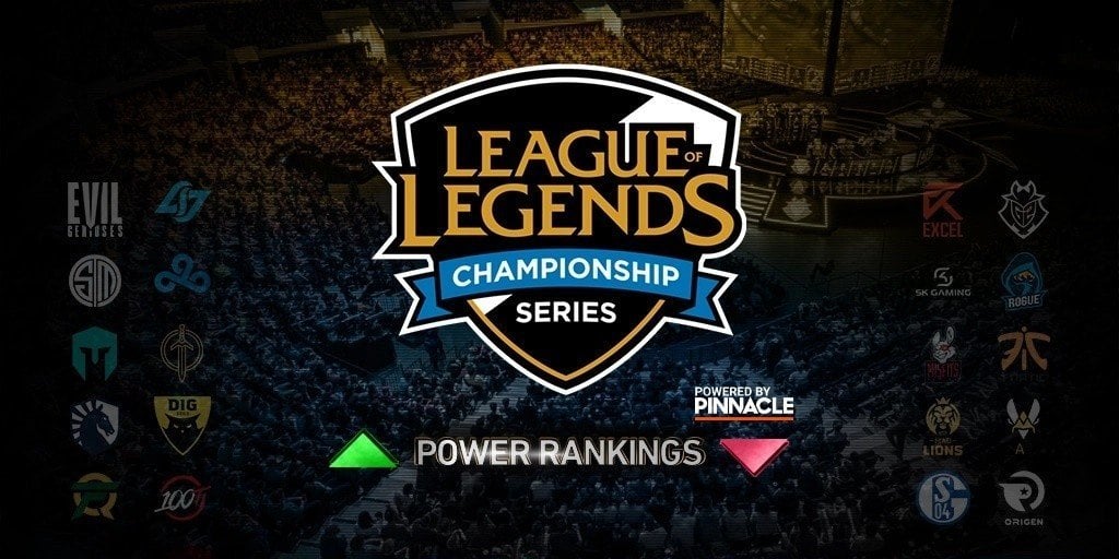 Рейтинг команд LCS and LEC 2021 от Pinnacle