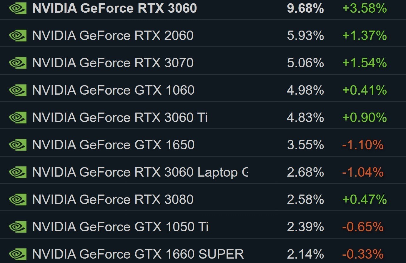 Источник: Steam
