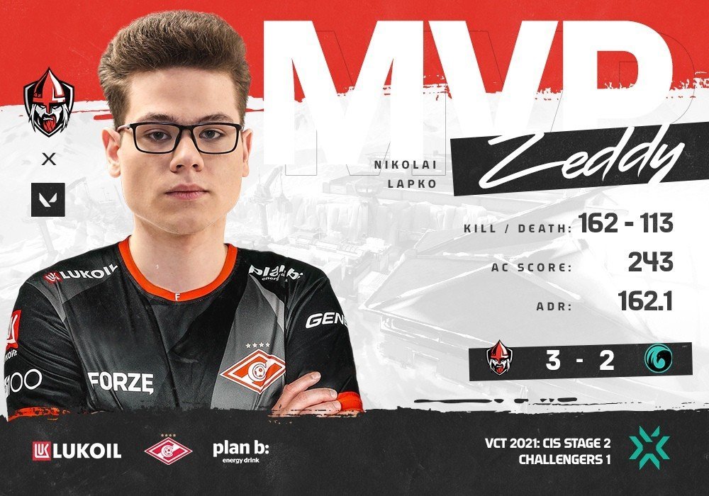 ForZe выиграла VCT 2021 CIS Stage 2 Challengers 1