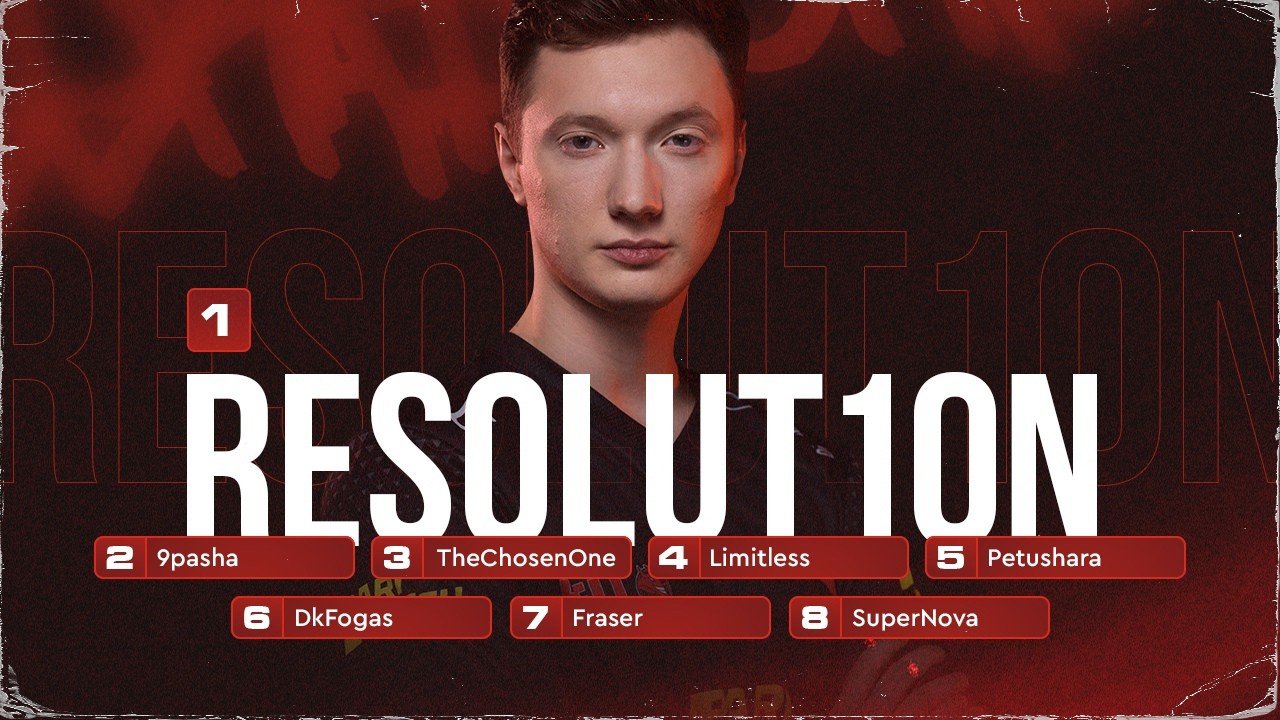 Объявлено расписание первых двух раундов Pinnacle Cup по Dota 2