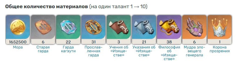 Genshin Impact Аято
