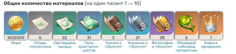 Genshin Impact Бай Чжу