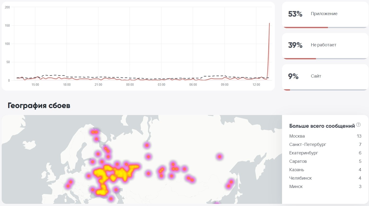 Источник: https://brandanalytics.ru