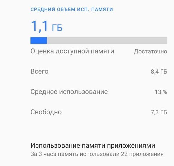 Оперативная память на телефоне
