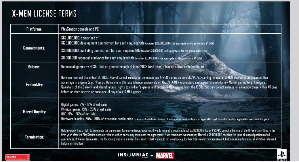 Договор между Sony и Marvel