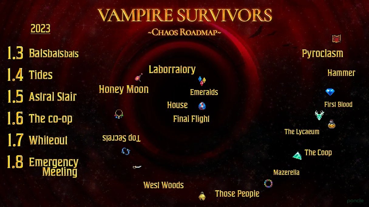 Дорожная карта Vampire Survivors. Источник: Steam