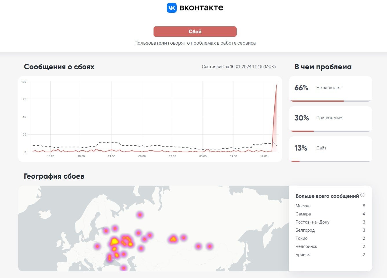 Источник: DownDetector