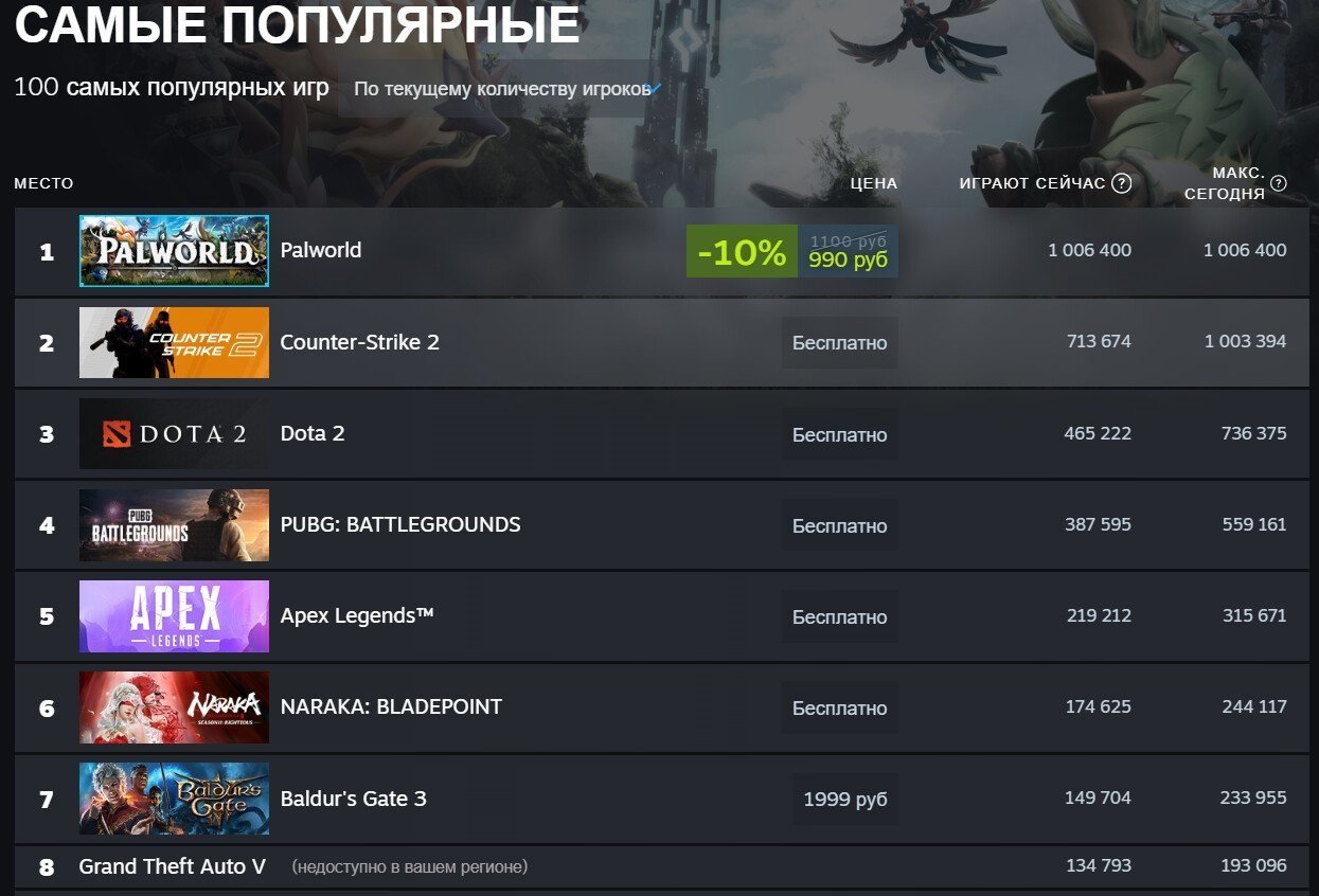 Источник: Steam