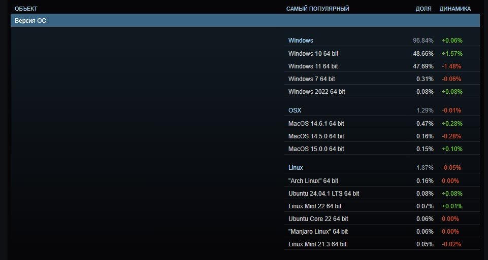 Источник: Steam