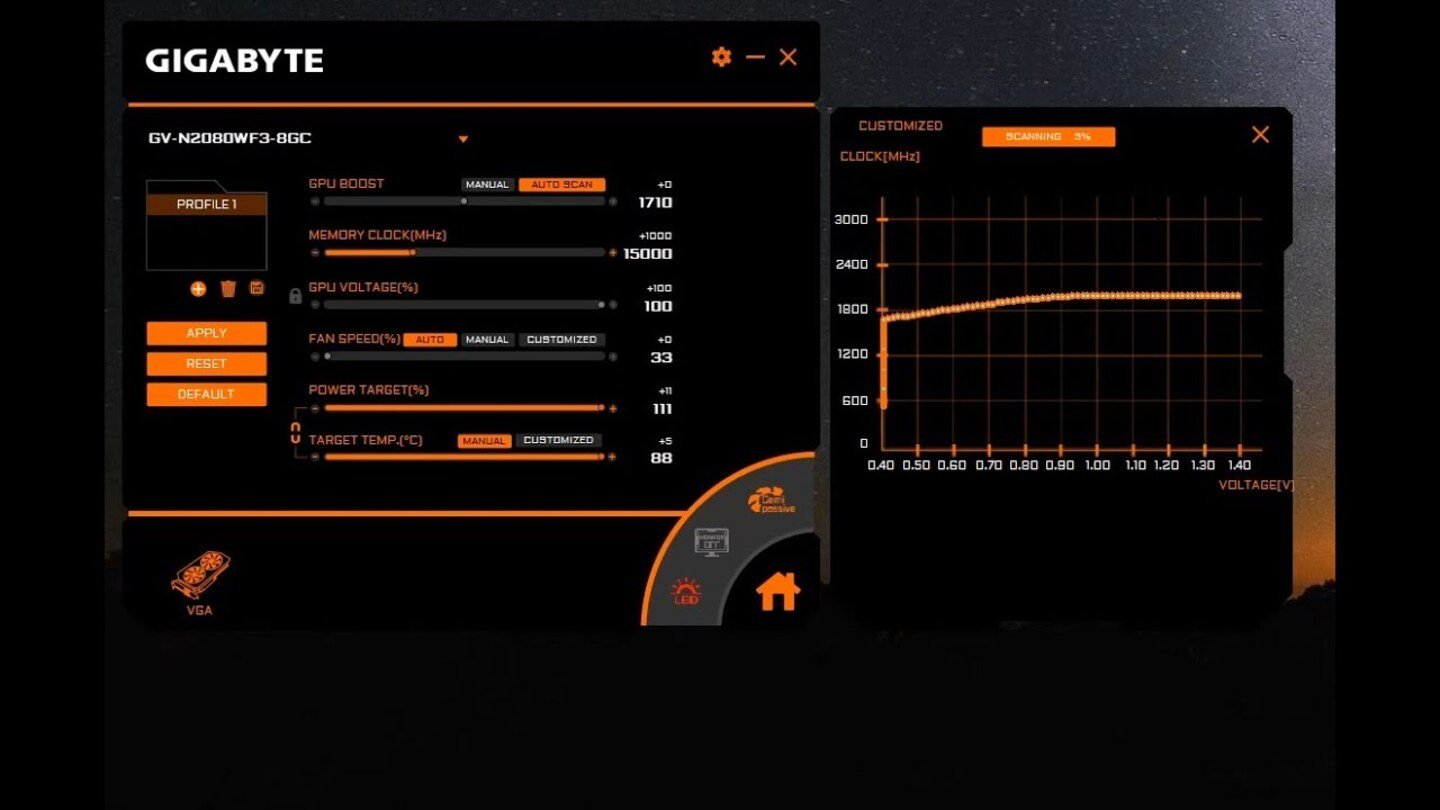 Источник: Gigabyte