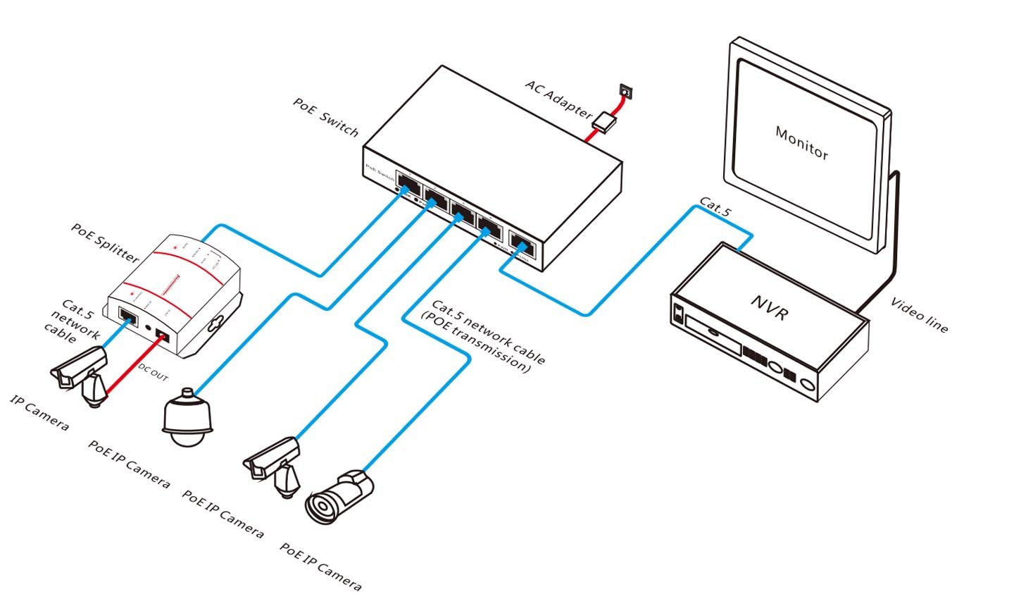 Источник: Burglaryalarmsystem / Схема подключения IP-камеры к роутеру