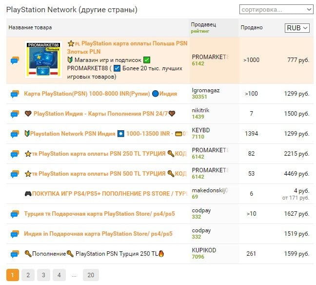 Источник: Плати.ру / Карты пополнения аккаунта PSN