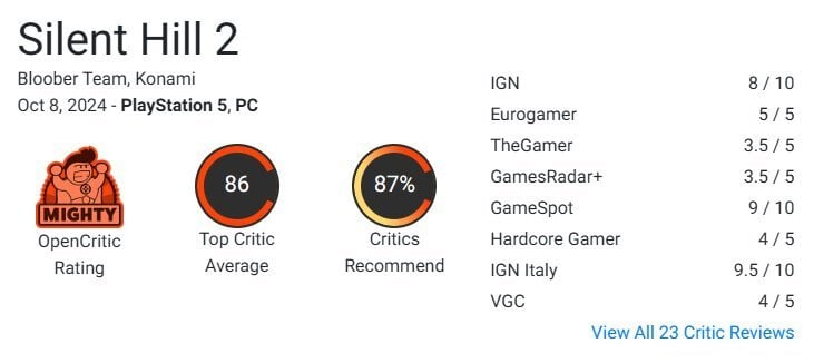 Источник: Opencritic