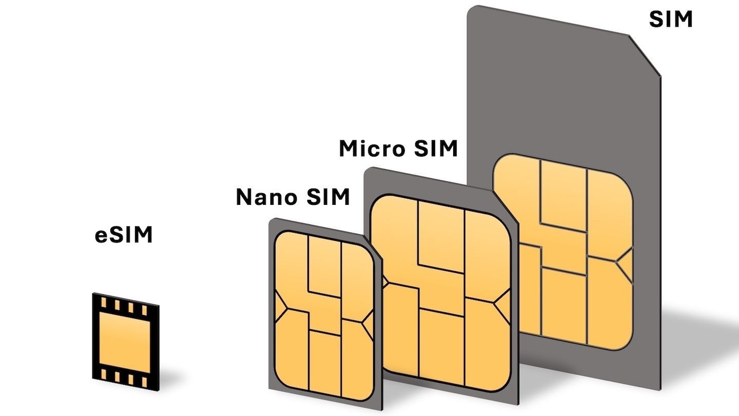 Источник: Wikipedia / Типы SIM-карт