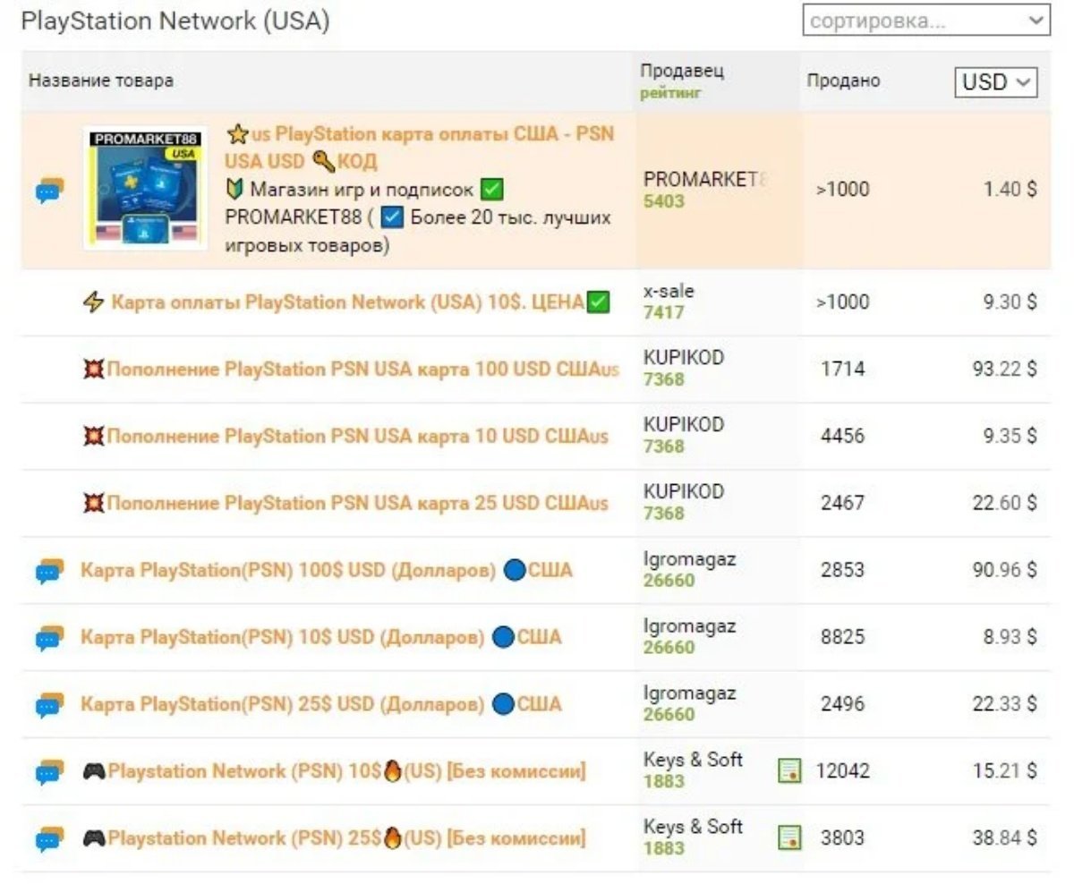 Источник: Плати.ру / Карты пополнения аккаунта PSN