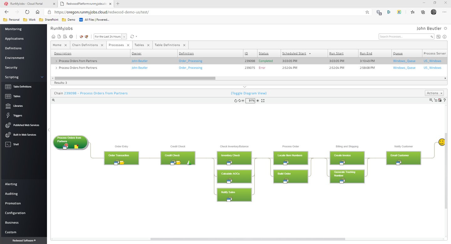 Источник: Redwood Software / Redwood RunMyJobs