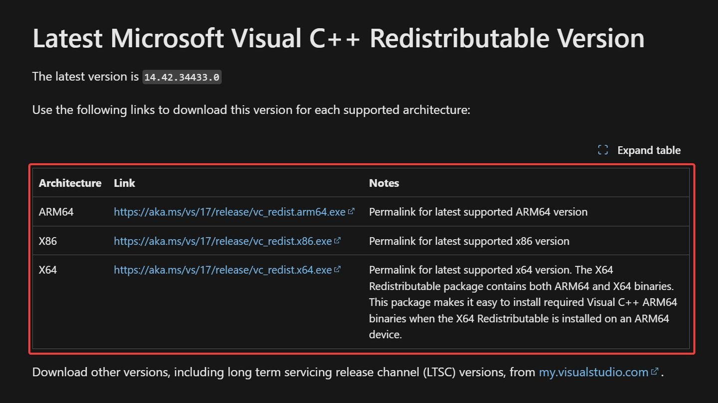 Источник: CQ / Сайт Microsoft