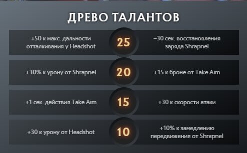Скриншот CQ.ru / Дерево талантов