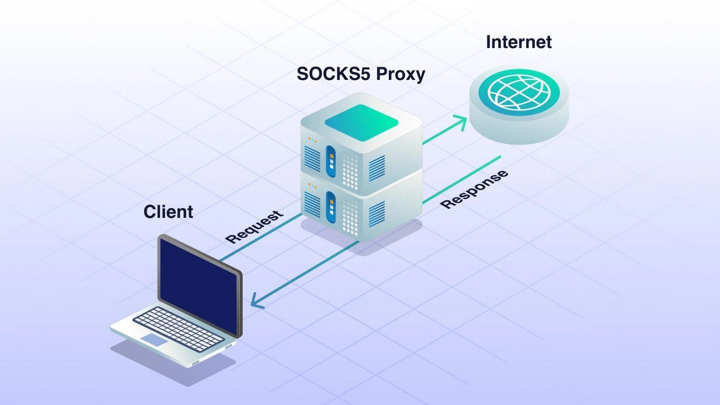 Источник: SOAX