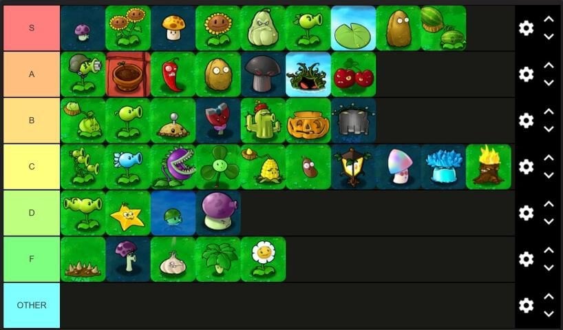 Тир-лист растений в Plants vs Zombies от Папича