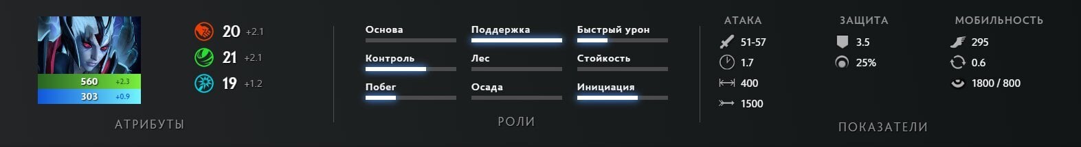 Скриншот CQ.ru / Базовые характеристики персонажа