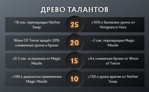 Cкриншот CQ.ru / Дерево талантов