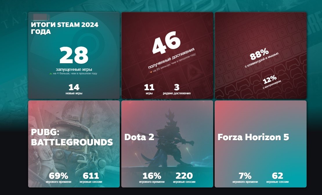 Источник: CQ.ru / Итоги Steam за 2024 год