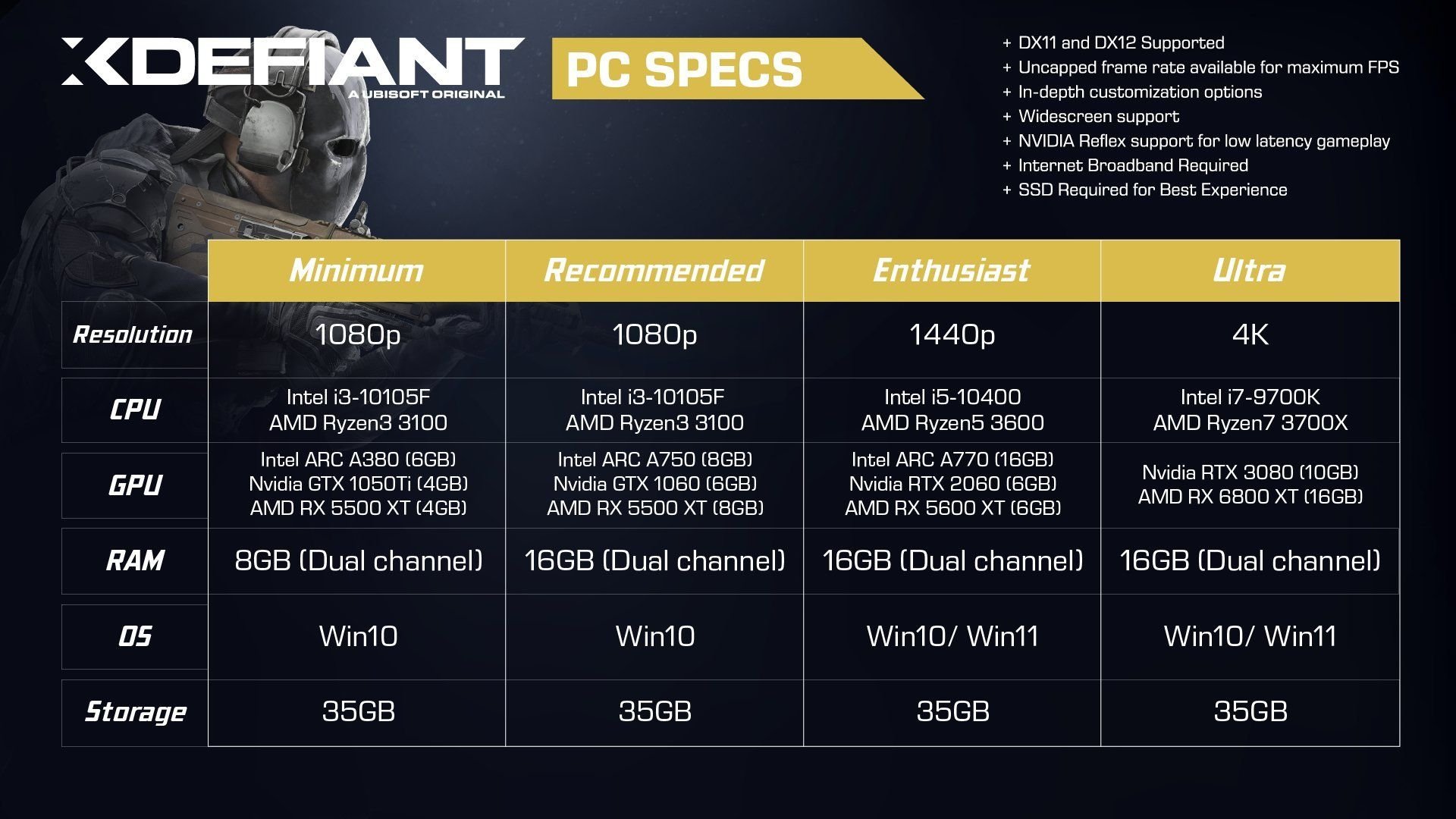 Источник: Ubisoft / Системные требования XDefiant