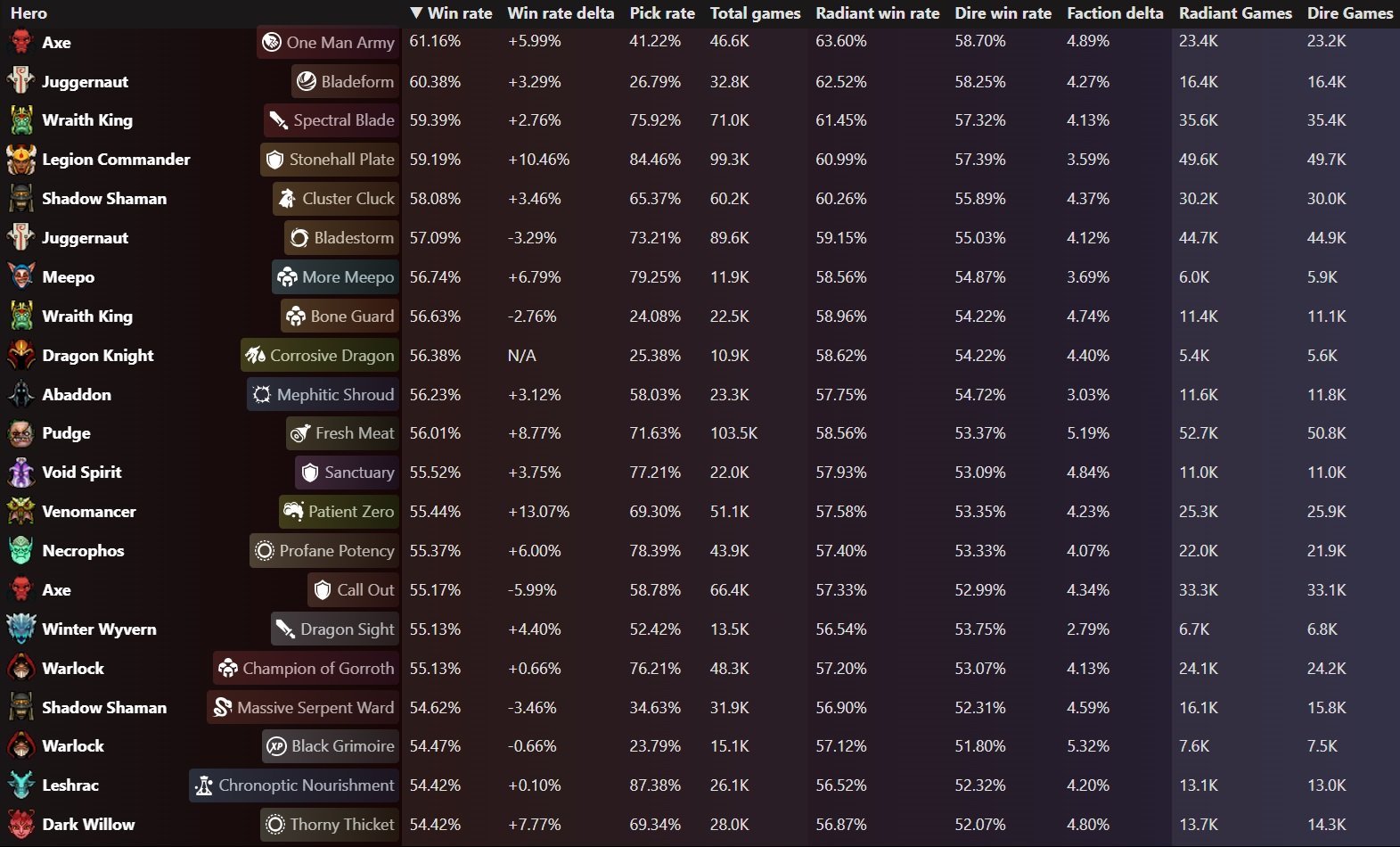 Источник: Reddit / Топ лучших аспектов в Dota 2