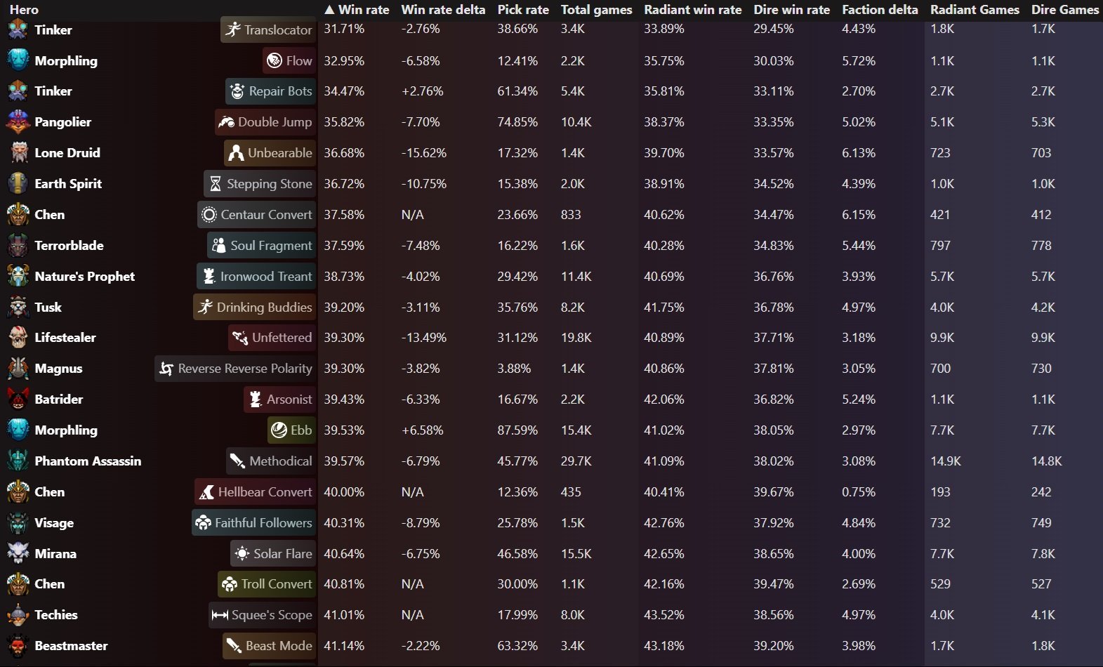 Источник: Reddit / Топ худших аспектов в Dota 2