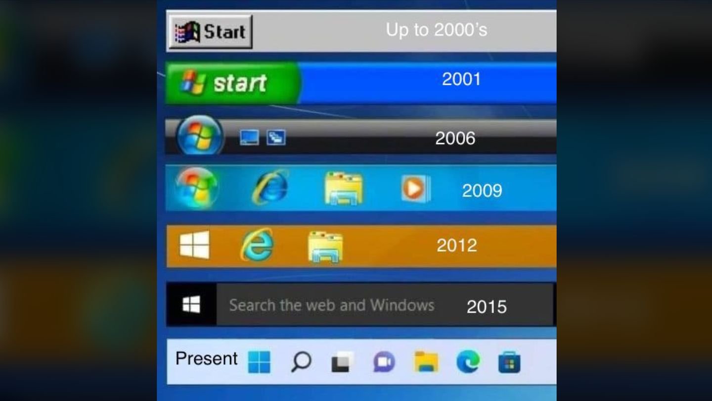 Источник: Reddit / Как меняла панель задач Windows с годами