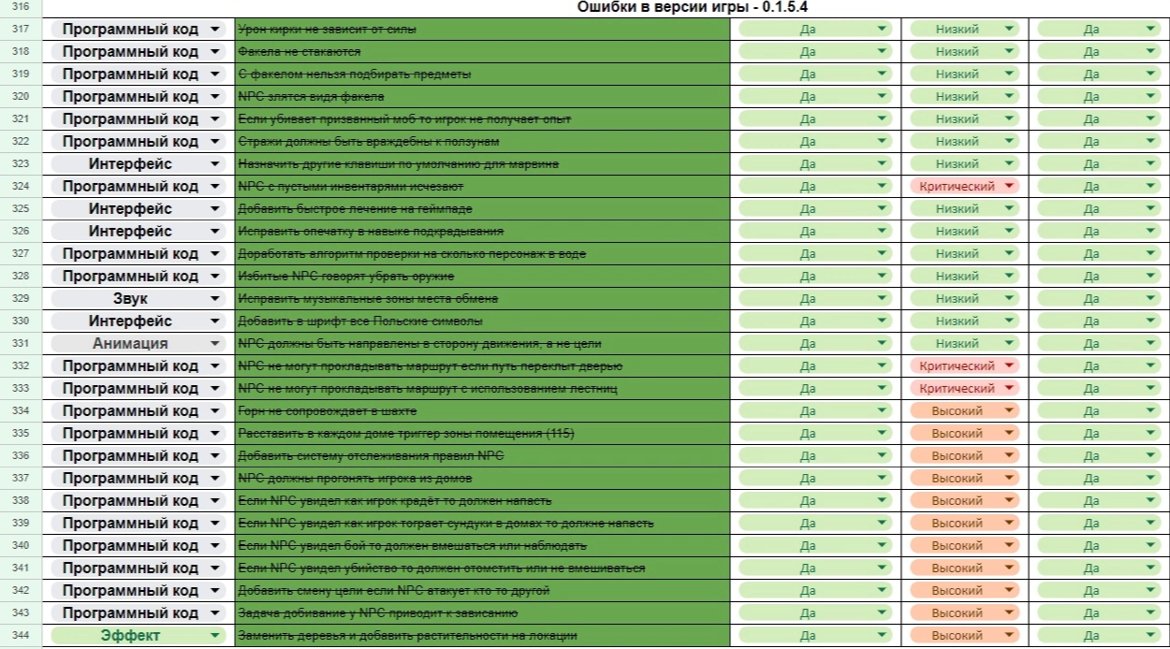 Источник: VK / Таблица с исправленными ошибками
