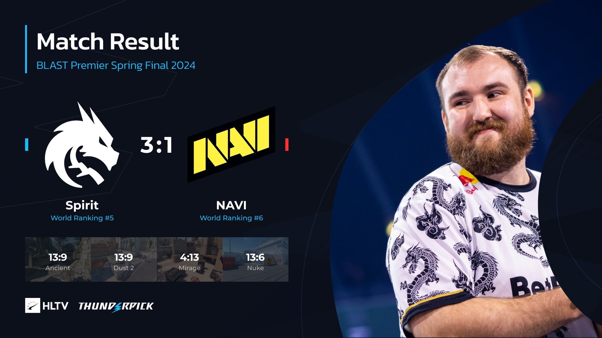 Источник: HLTV / Финал BLAST Premier: Spring Final 2024